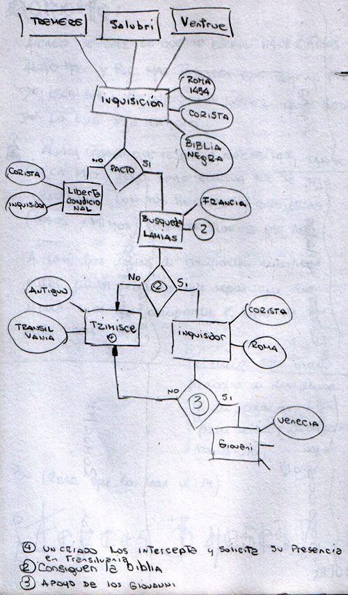 Brainstorm para Roleros